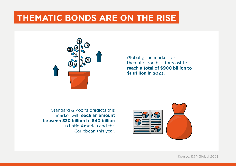 Thematic bonds infographic