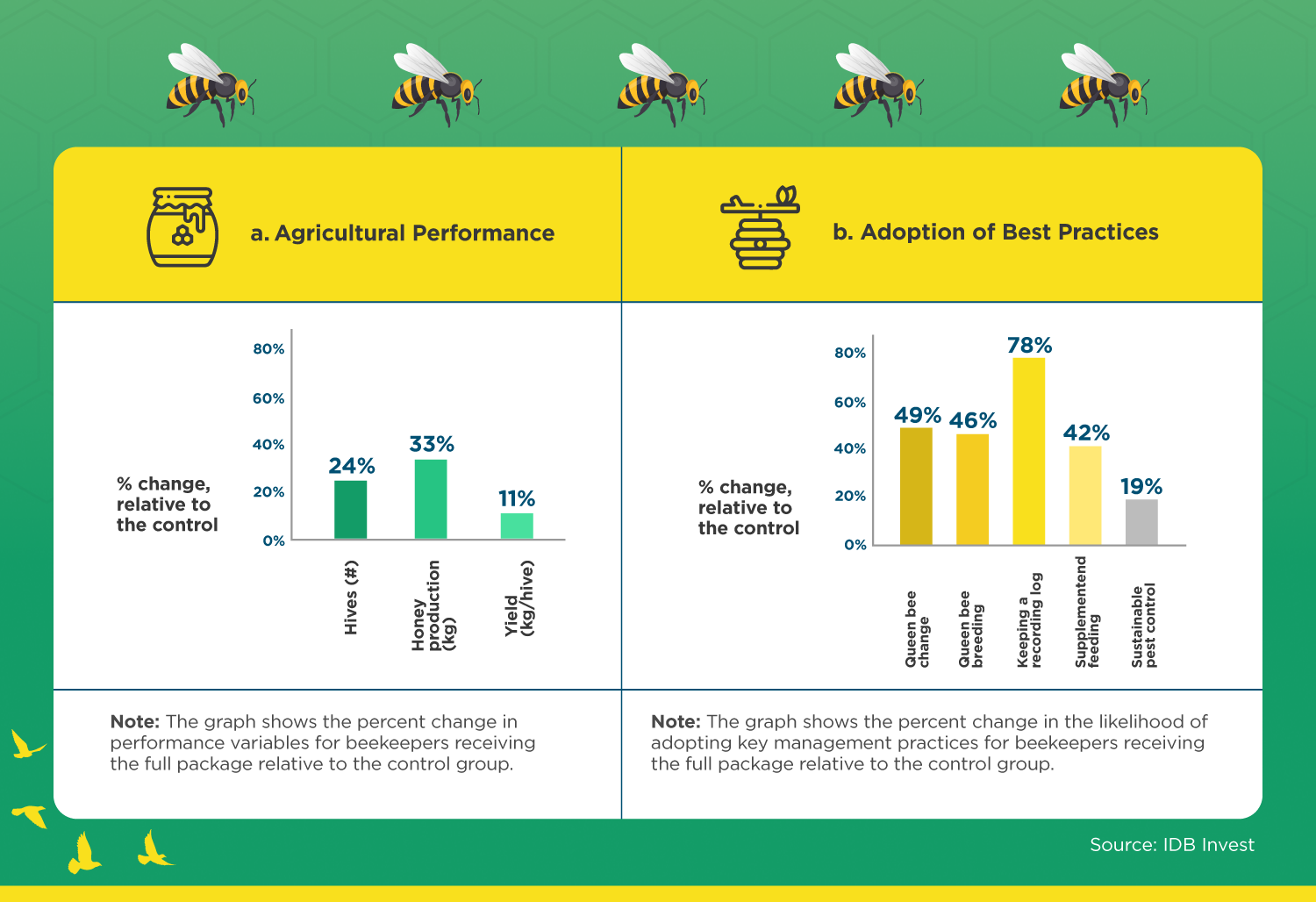 Graphic describing the "full package" impact