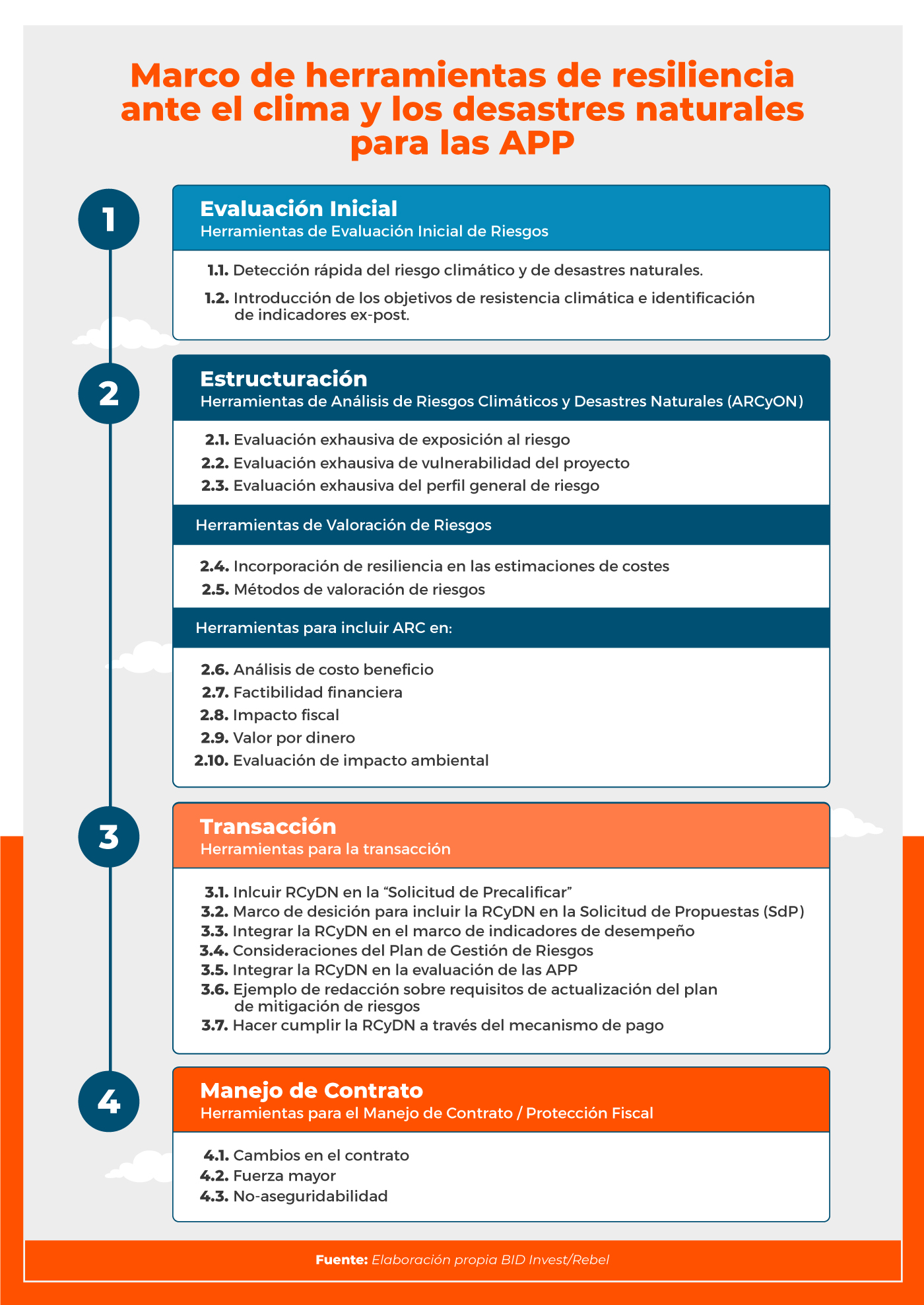 Gráfico caja de herramientas APP