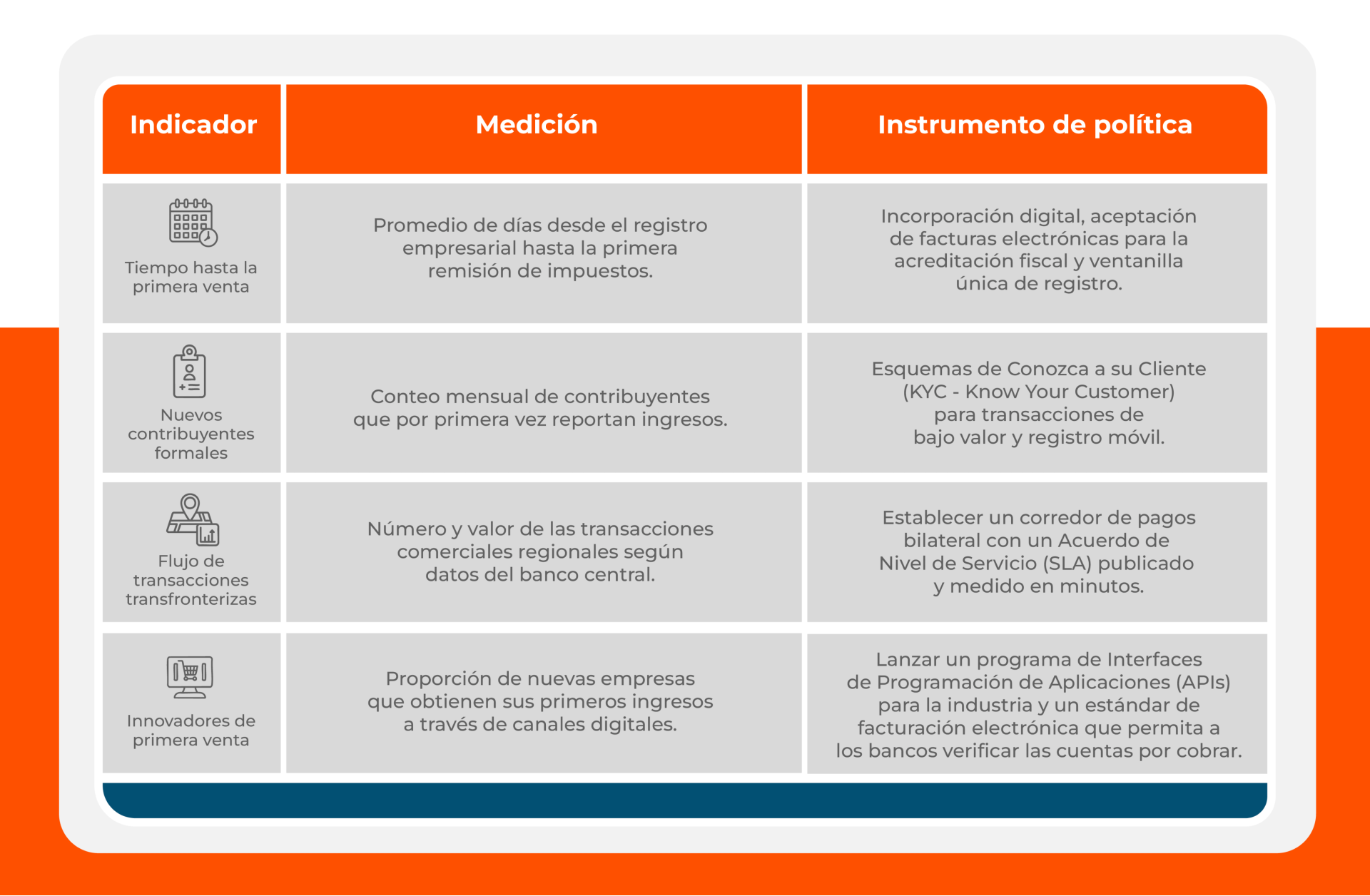 Del registro a la facturacion