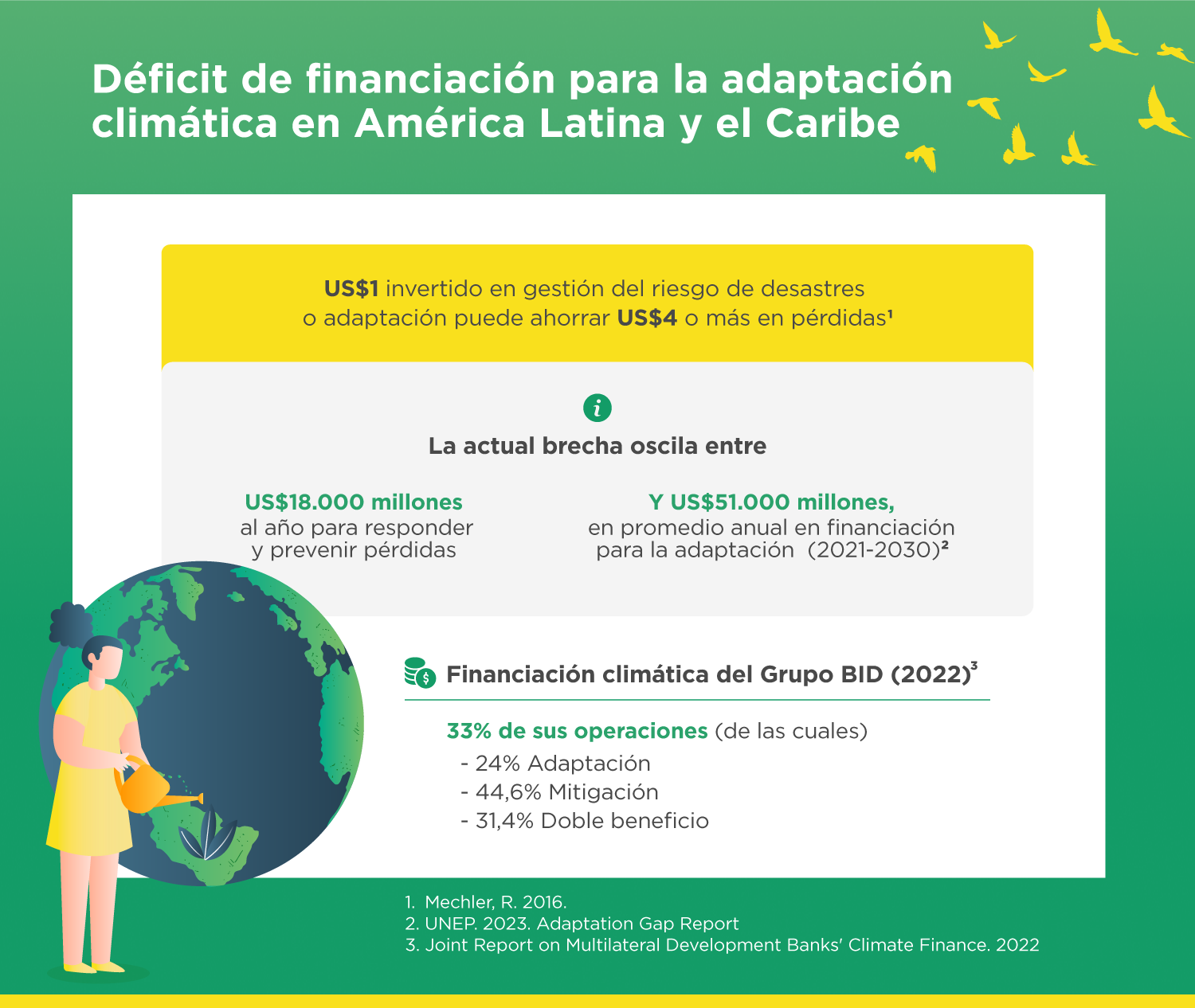 infografía que con datos sobre la brecha de financiación para la adaptación