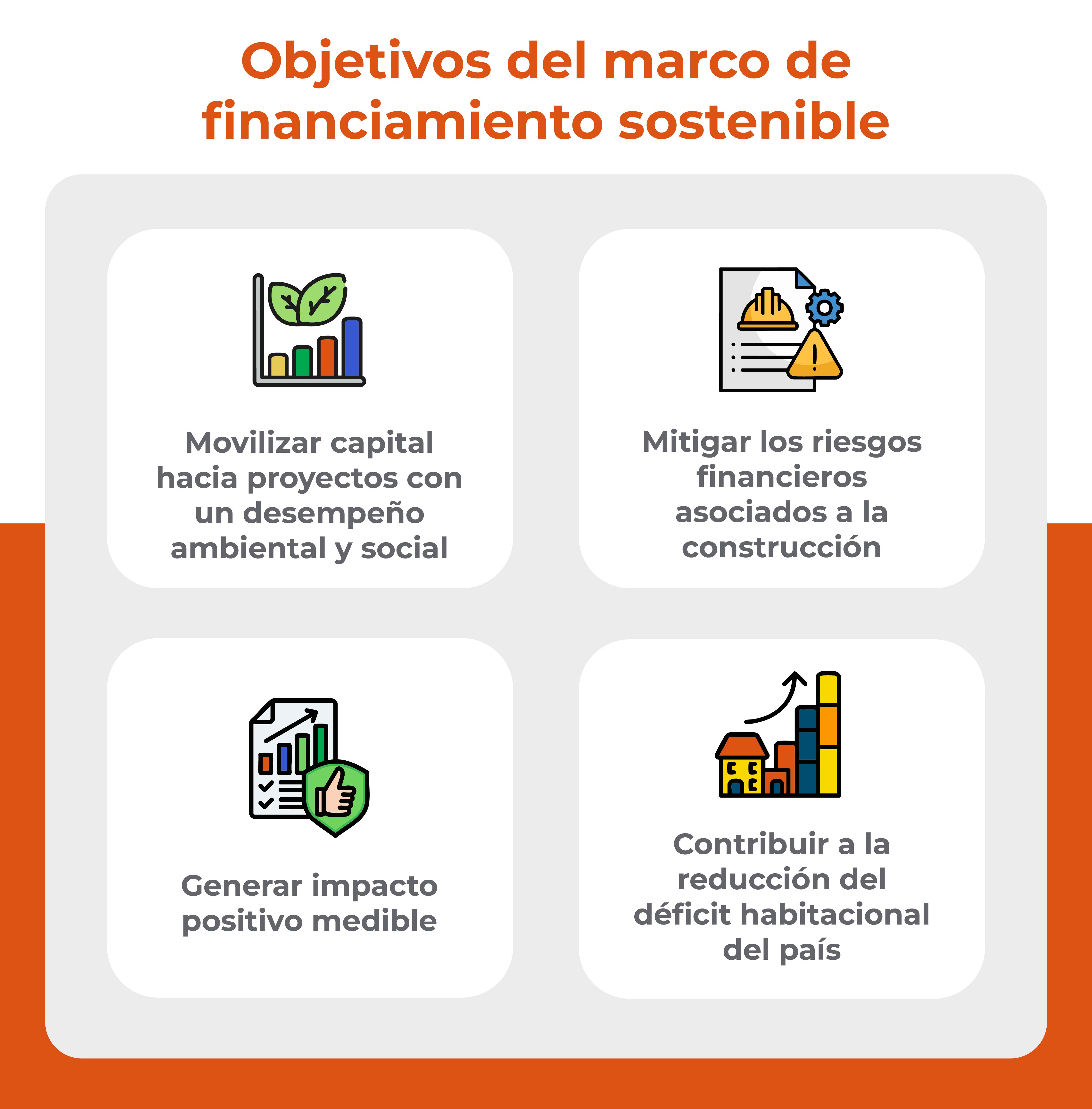 Gráfica sobre los obetivos del marco de financiamiento sostenible