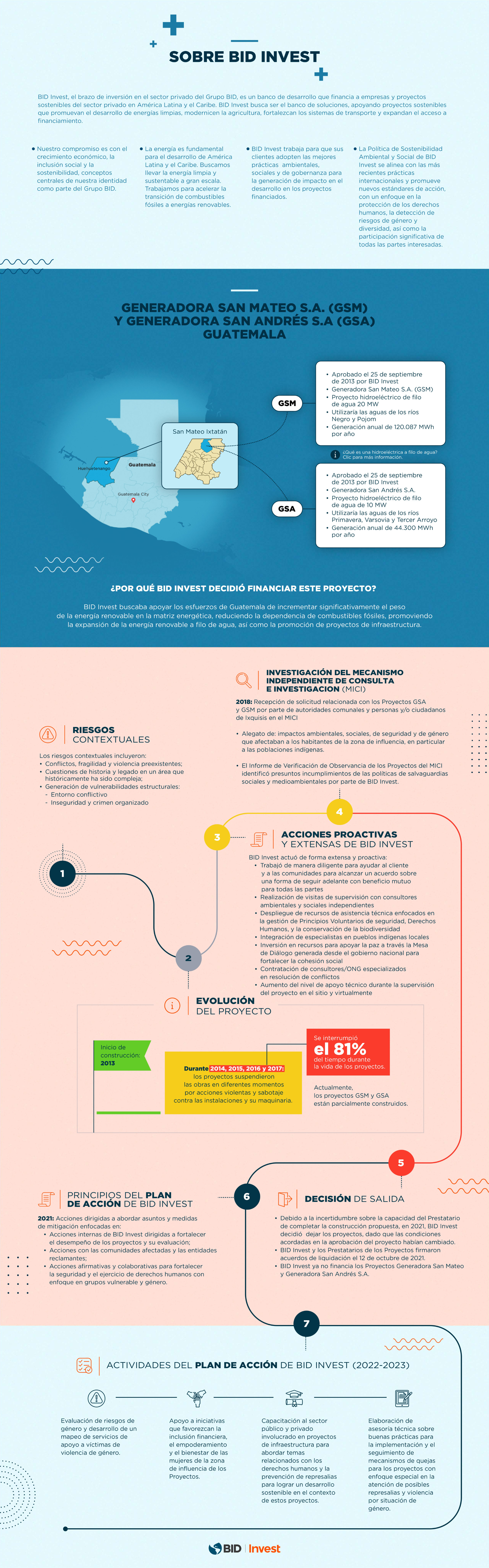 Infografía de las generadoras San Mateo y San Andrés en Guatemala