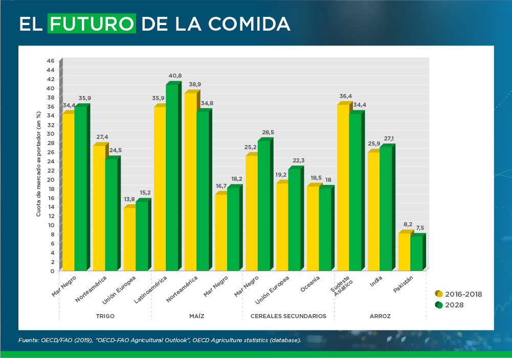 Gráfico