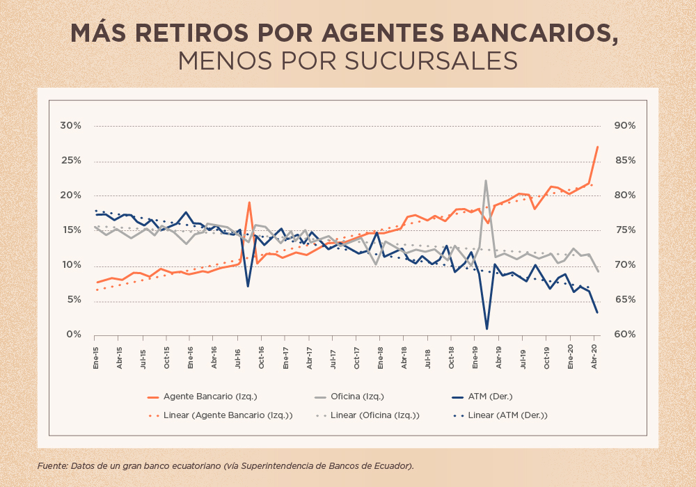 Gráfico