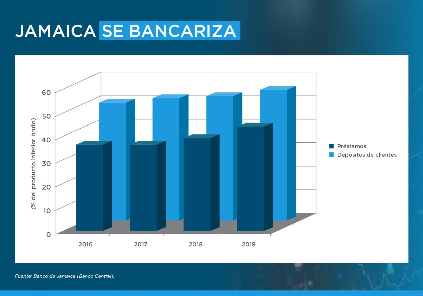 Gráfico