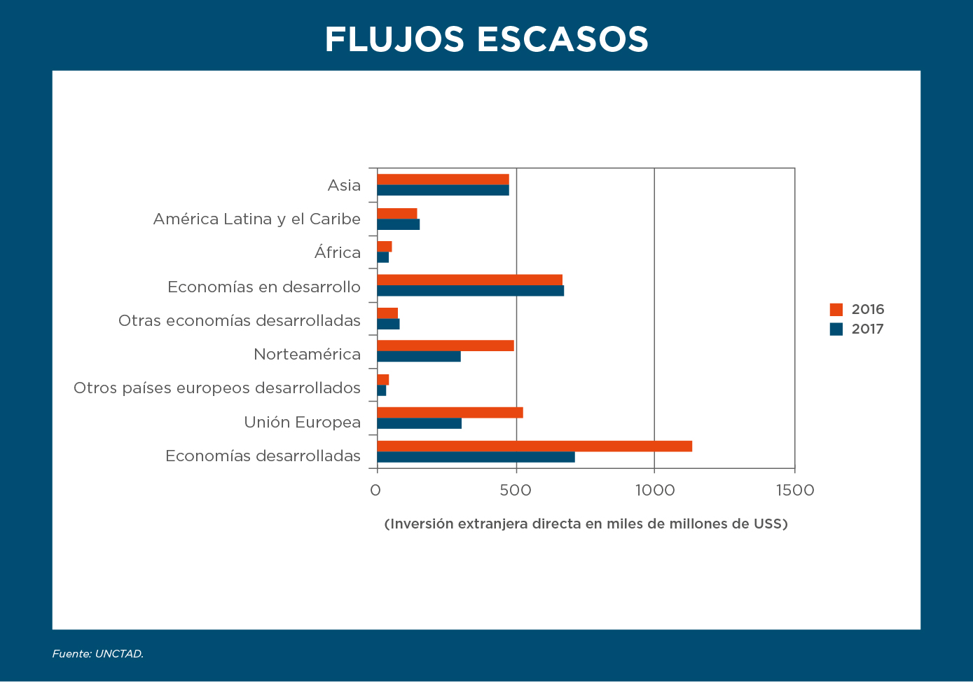 Gráfico