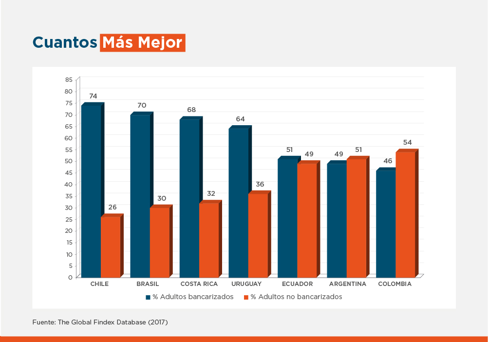 Gráfico