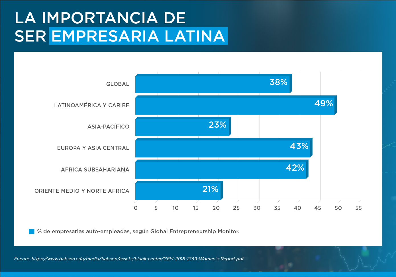 Gráfico