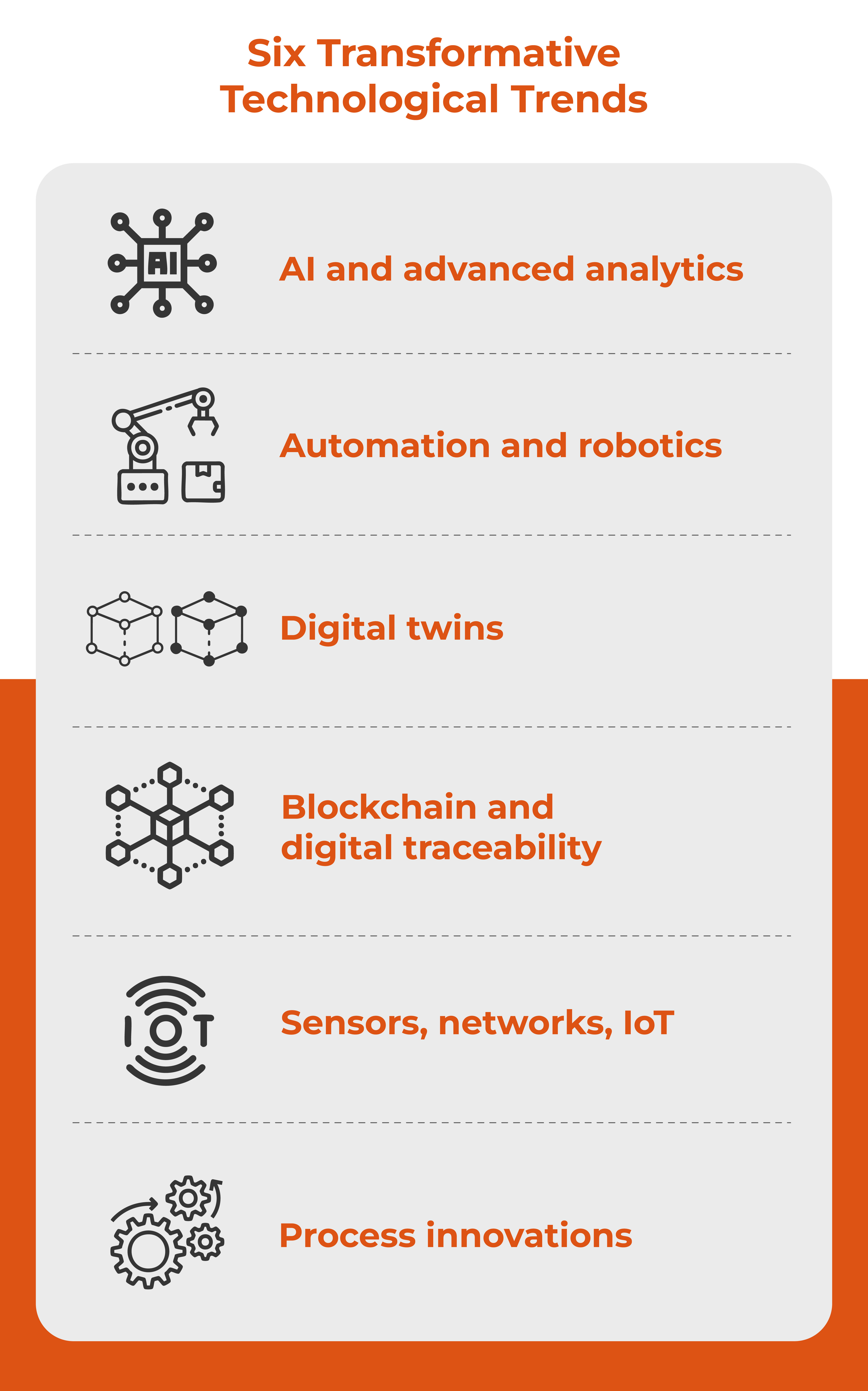 Six Trasforamtive Technological Trends