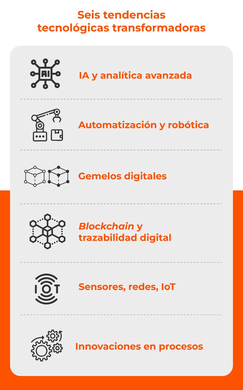 Gráfica sobre seis tendencias tecnológicas transformadoras