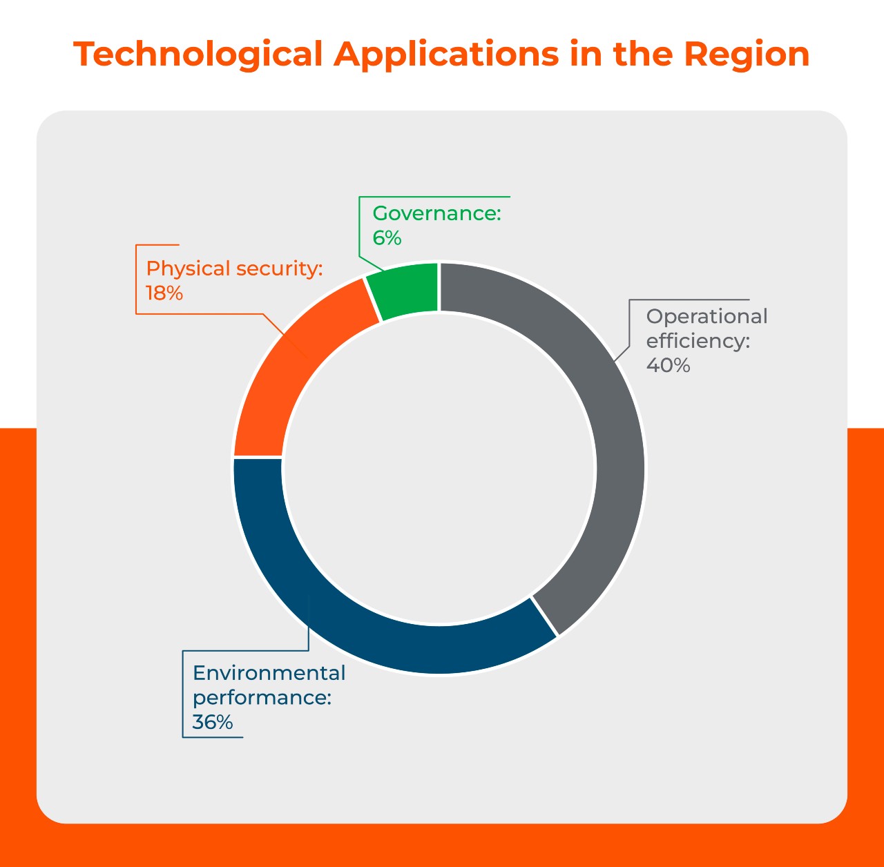Technological application in the mining sector in Latin America and the Caribbean