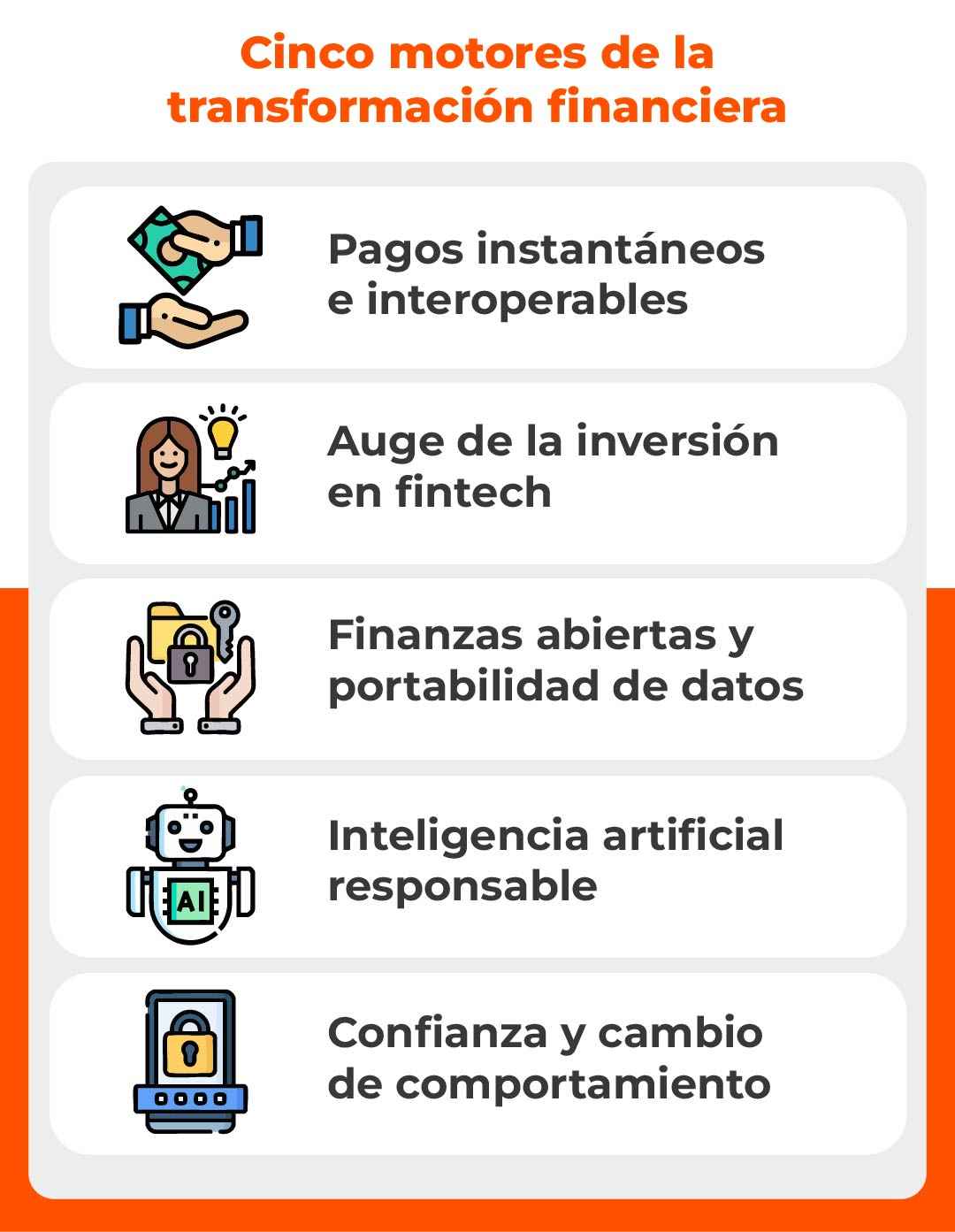 Infografía: Cinco motores de la transforamción financiera