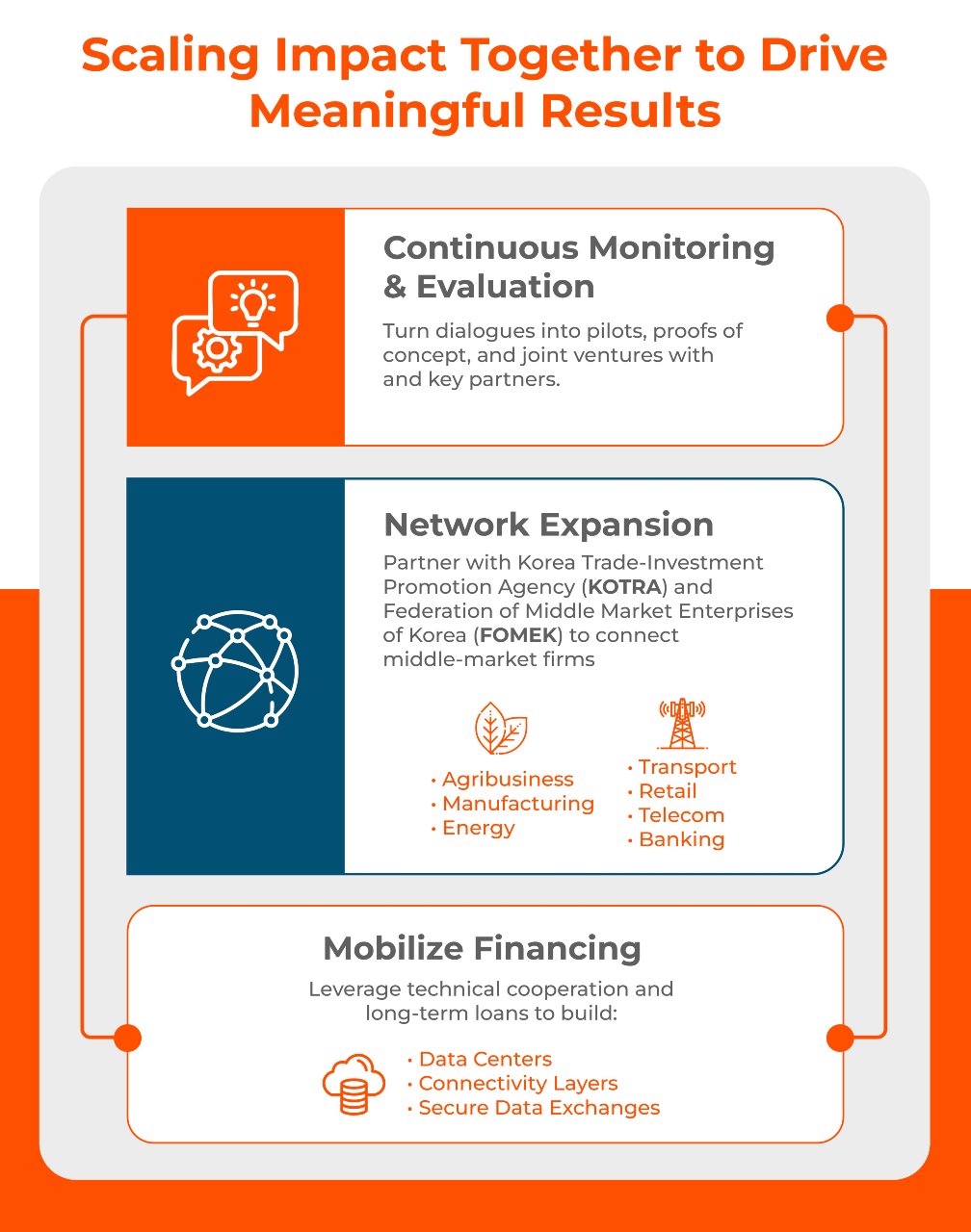 Scaling Impact Together
