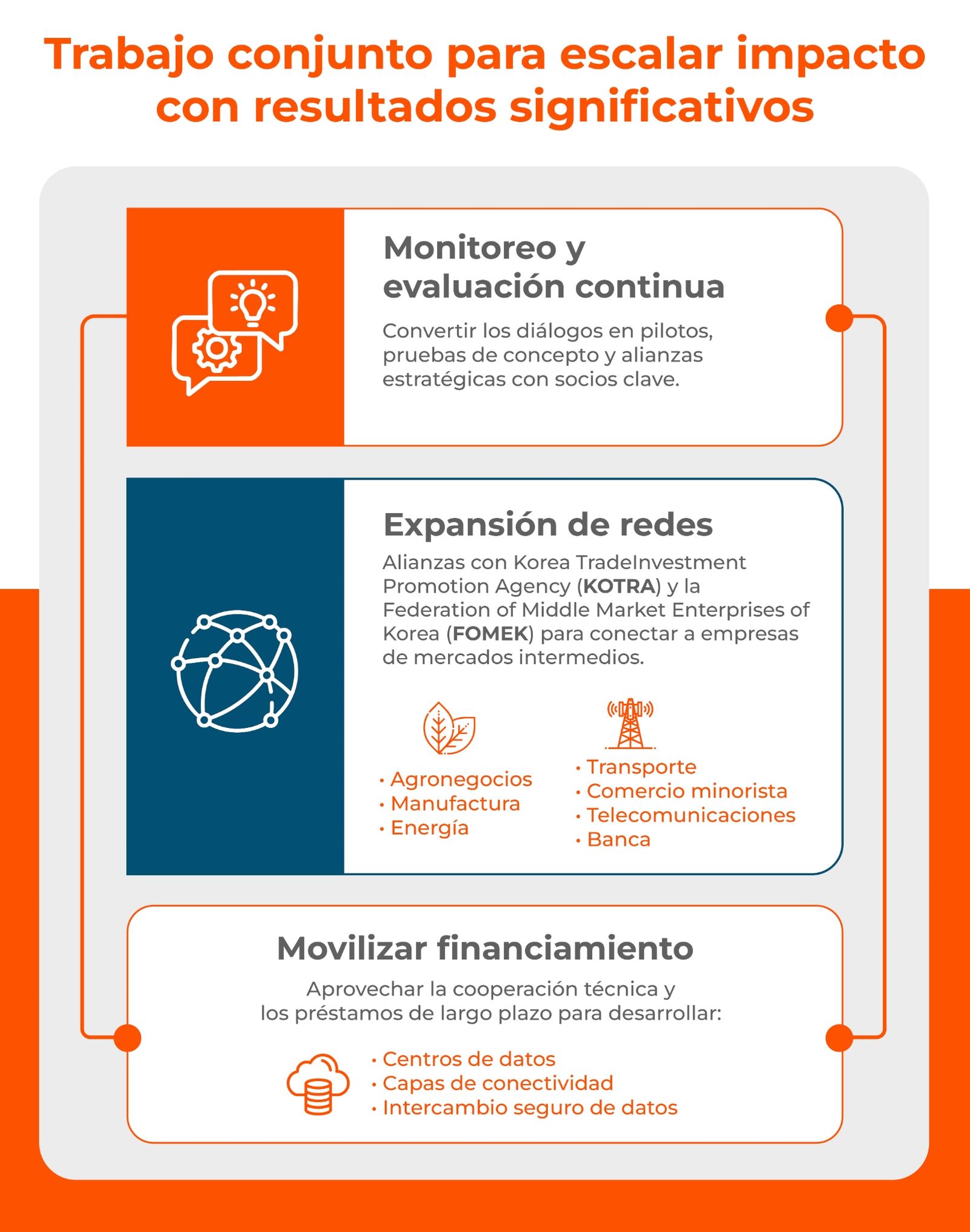 Trabajo conjunto para escalar impacto con resultados significativos