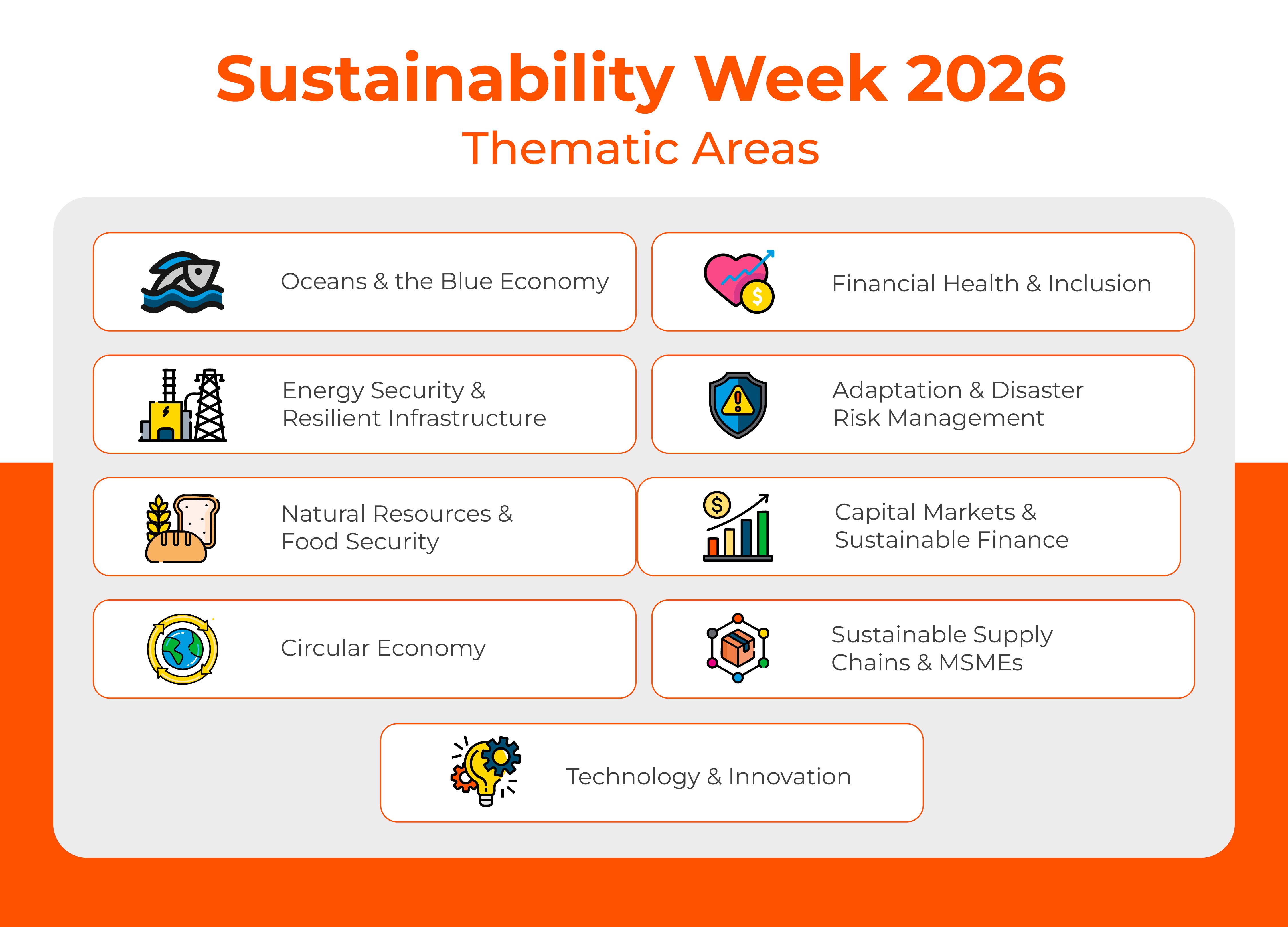 Sutainability Week 2026 Thematic Agenda