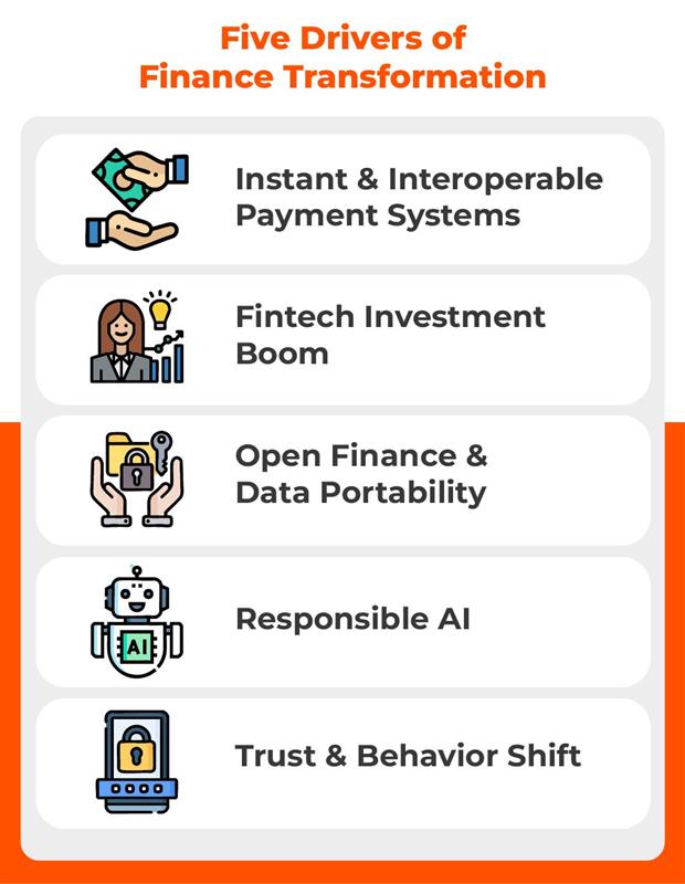 Five Drivers of Finance Transformation
