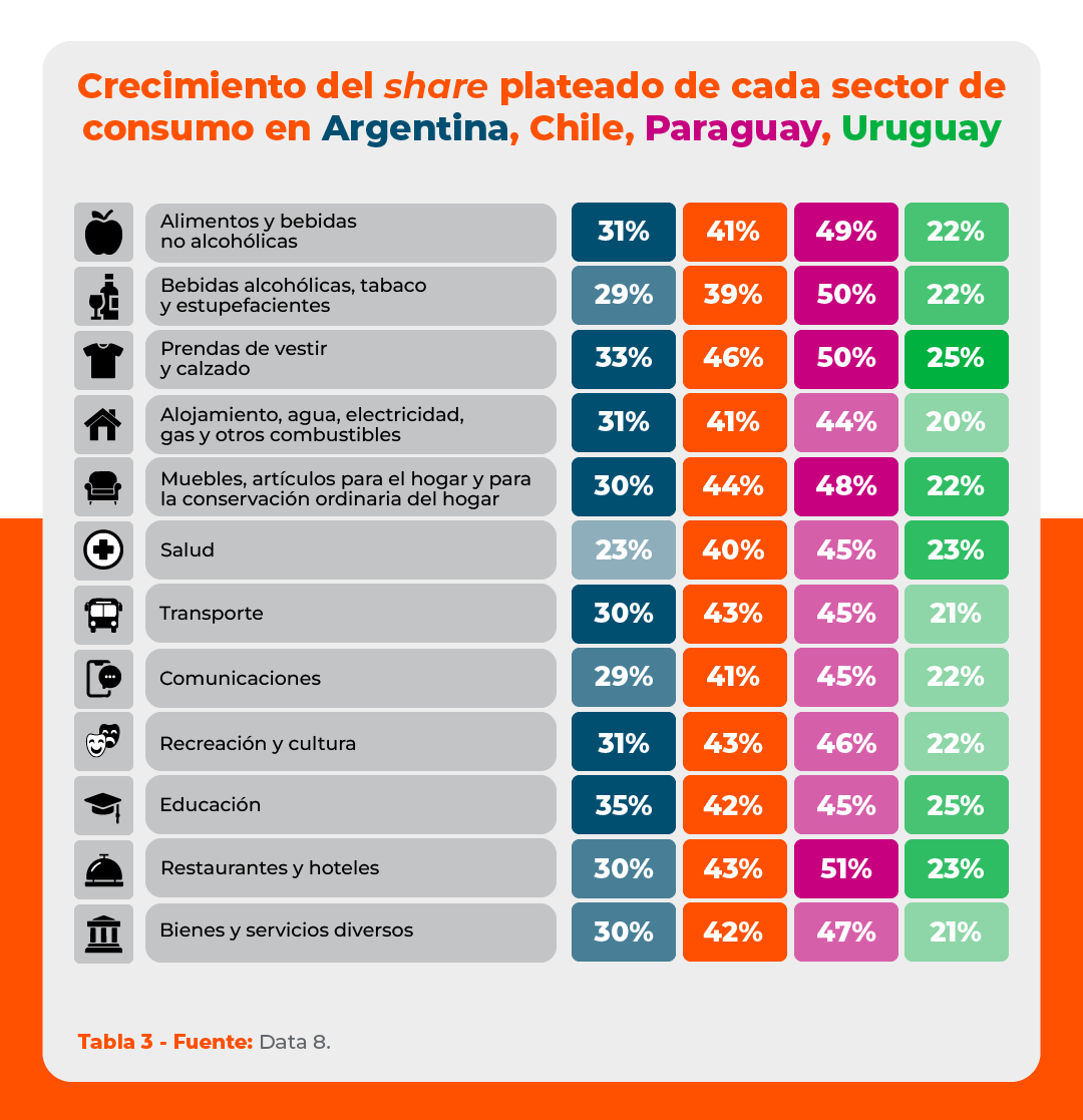 Crecimiento share plateado