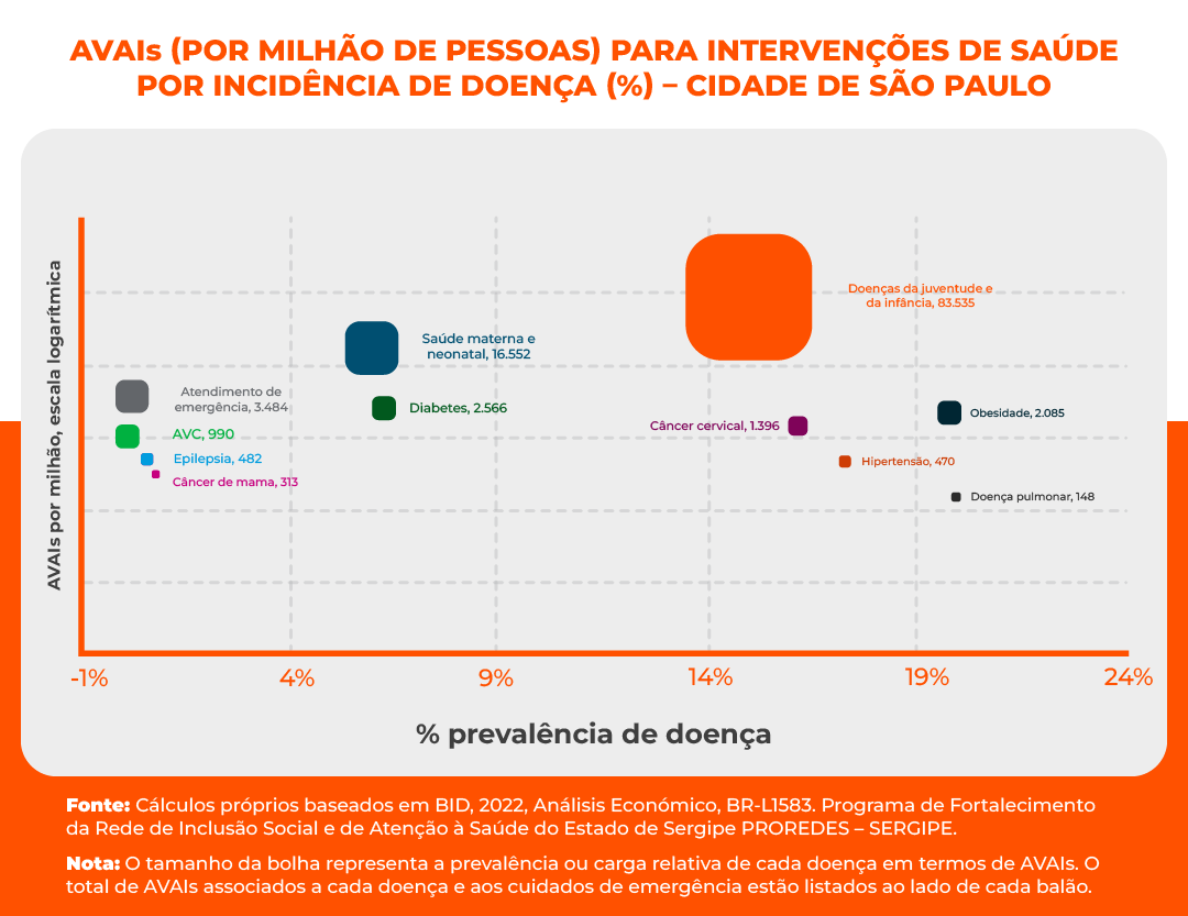 AVAIs por milhao
