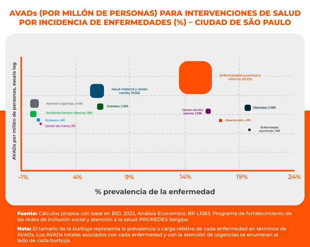 AVADs por millón