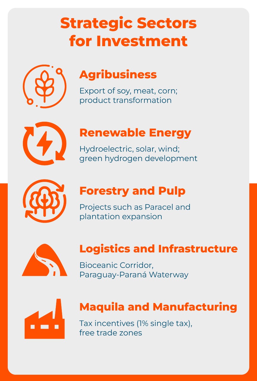 Strategic Sectors for Investment