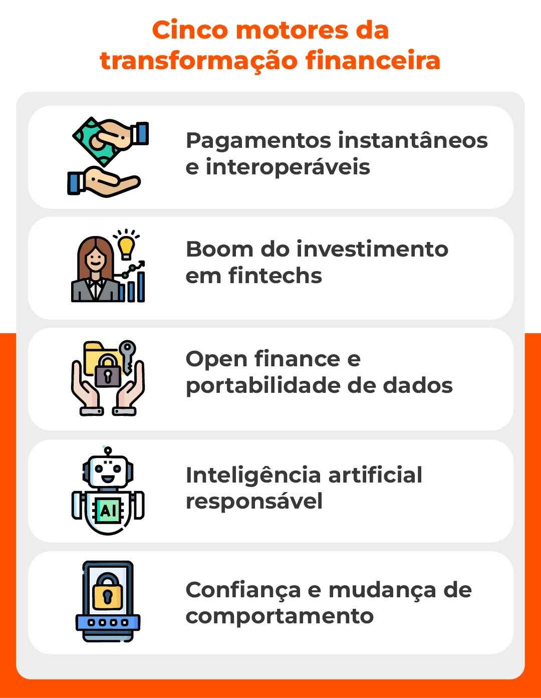 Cinco motores que estão transformando as finanças
