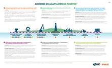 [Infografía 2] Acciones de adaptación en puertos 