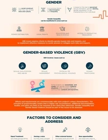 Infographic: Understanding and addressing gender and gender based violence