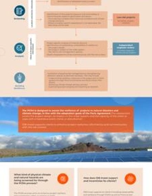 Building Climate Resilience in Latin America and the Caribbean: Physical Climate and Natural Disaster Risk Assessment of IDB Invest Projects