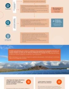 Construyendo resiliencia climática en América Latina y el Caribe: Clima físico y evaluación del riesgo de desastres naturales de proyectos de BID Invest