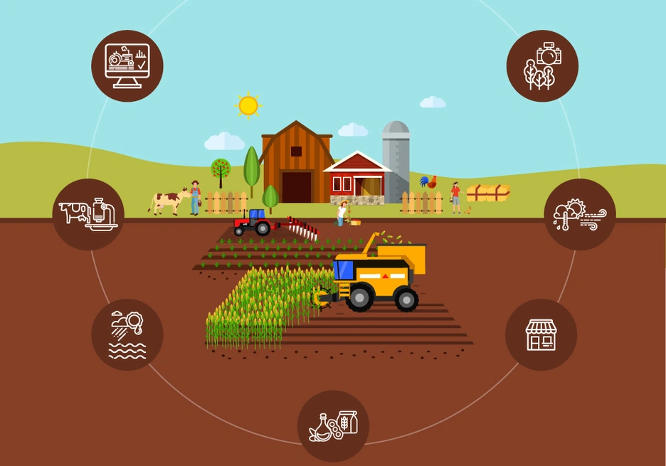 Why should financial institutions invest in agribusiness?