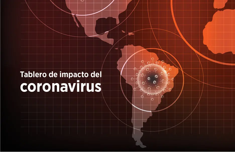 Tablero de impacto del coronavirus: efectos de las medidas de distanciamiento social